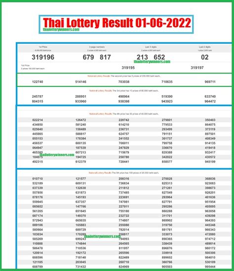 six line.com|thai lottery result 2021.